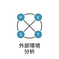PEST分析によって外部環境を分析します
