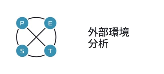 PEST分析によって外部環境を分析します