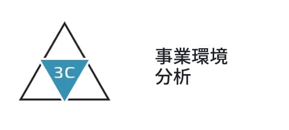 3C分析によって事業環境を分析します