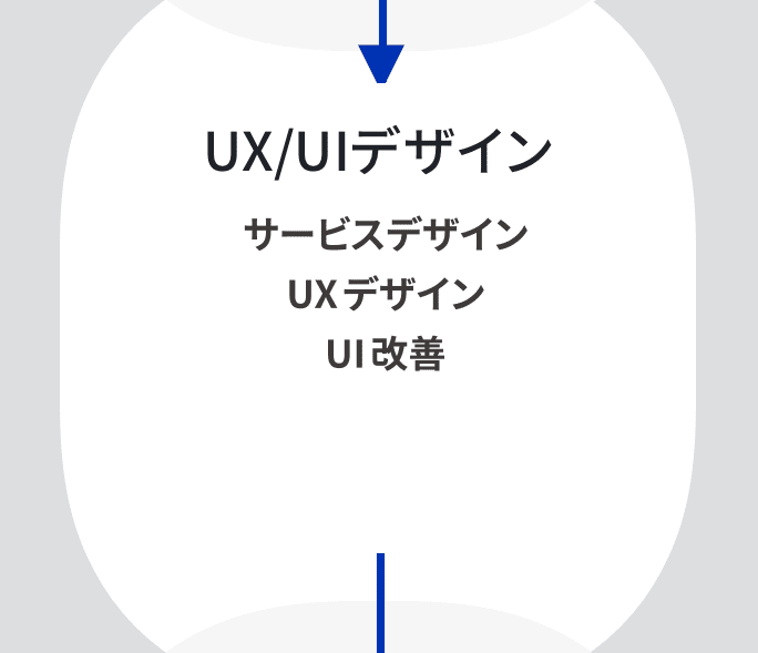 UX/UIデザイン