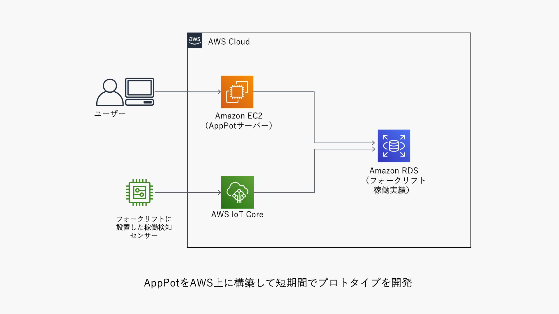 システム構成図