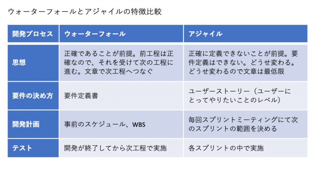 デザインシンキング アジャイル開発 Devopsを学ぶ Ncdc株式会社