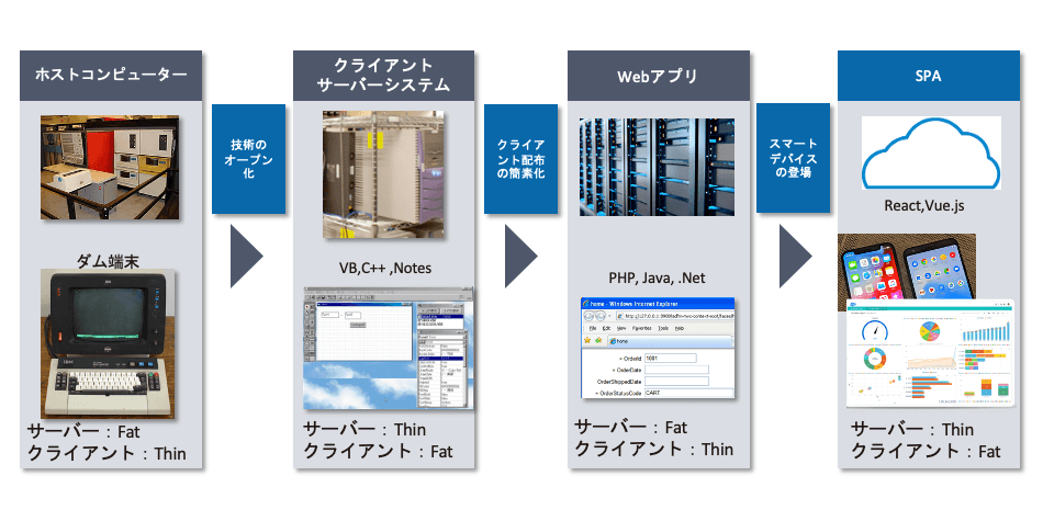ＡＣサーボシステムの理論と設計の実際 基礎からソフトウェアサーボまで ACサーボシステムの理論と設計の実際 基礎からソフトウェア