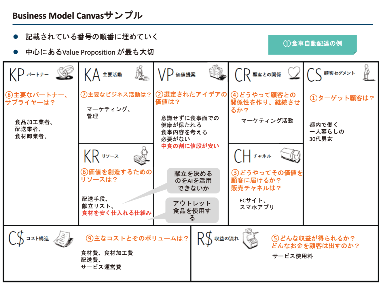 ユーザー視点を重視したコンテンツ作成の具体例