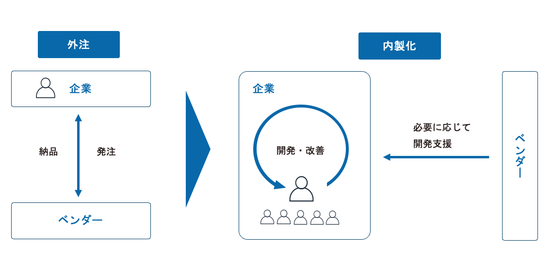 資料公開|内製化の成功への道 〜アジャイル開発・DevOpsと人材育成の両立〜 - NCDC株式会社