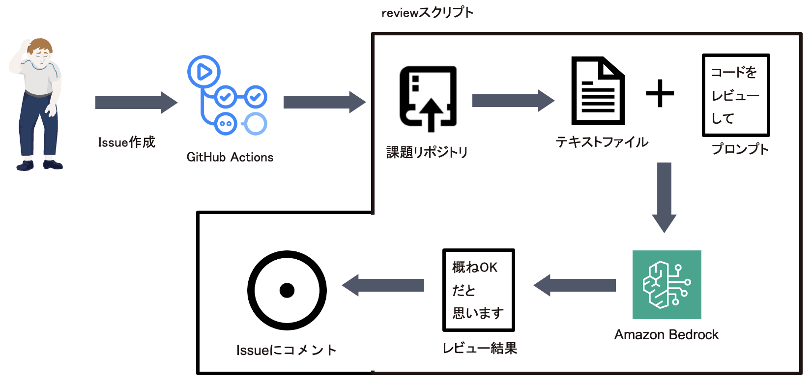 コンピュータ・IT Introduction to Natural Language Process コンピュータ・IT Introduction to Natural Language Process