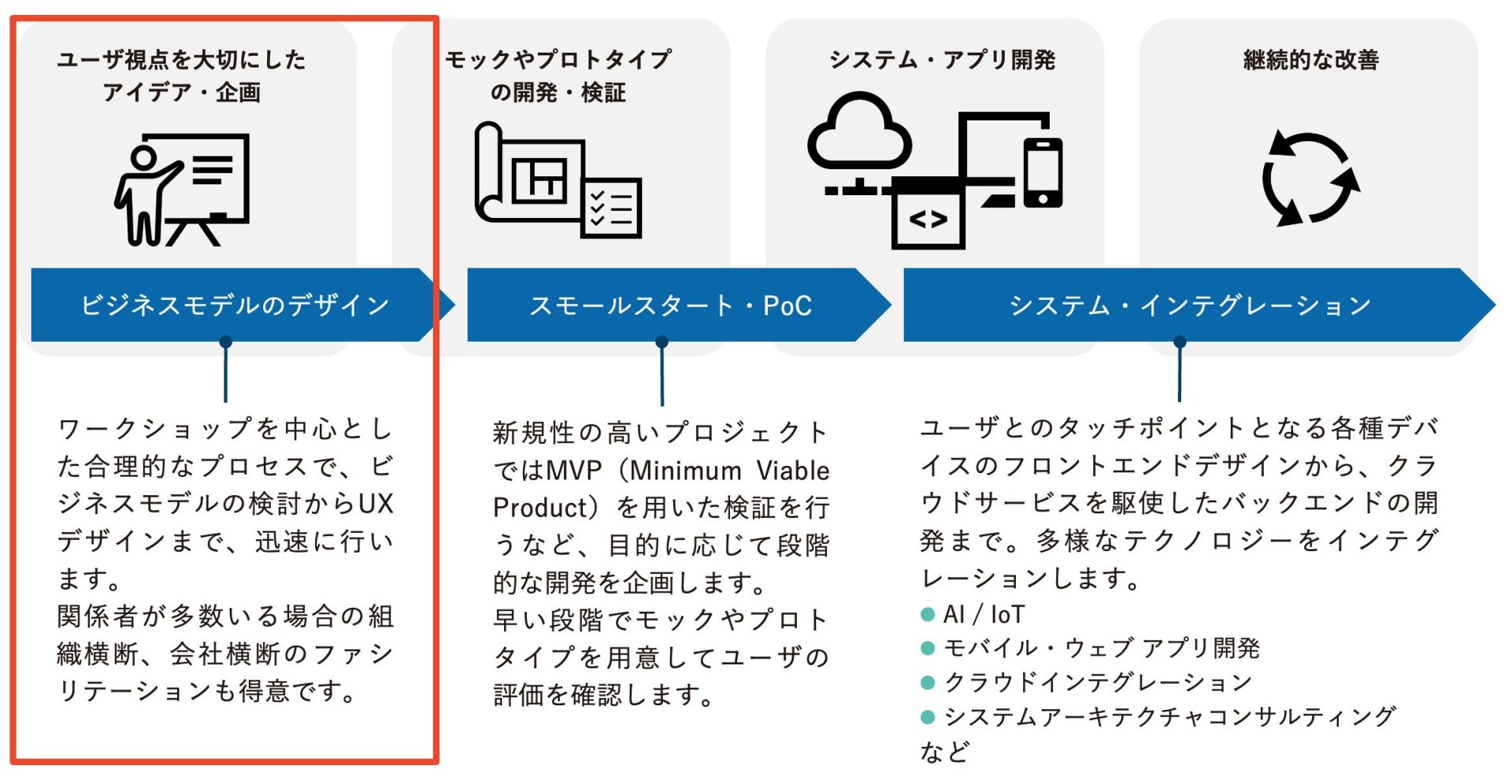 資料公開｜DXに必要な人材とは？ 〜DX推進に必要なスキルと人材育成 