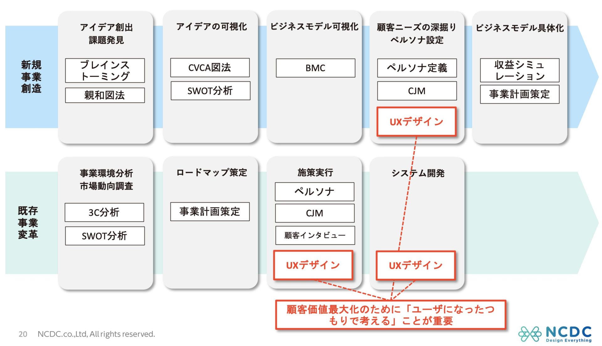 資料公開｜DXに必要な人材とは？ 〜DX推進に必要なスキルと人材育成 