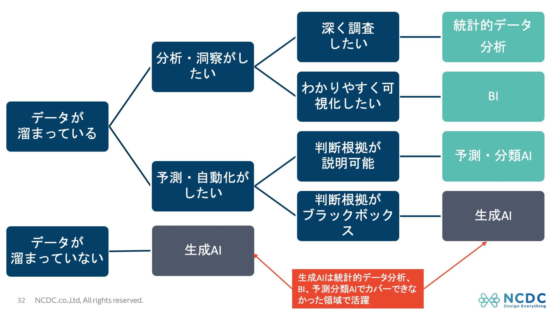 資料公開｜DXに必要な人材とは？ 〜DX推進に必要なスキルと人材育成 