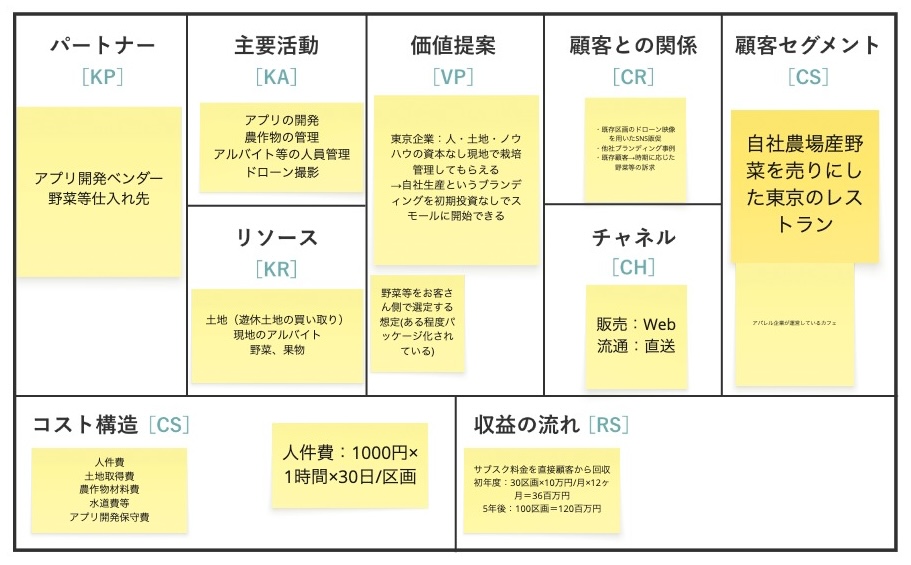 DXの「実行力」を育む！体験型の人材育成（演習）プログラムとは