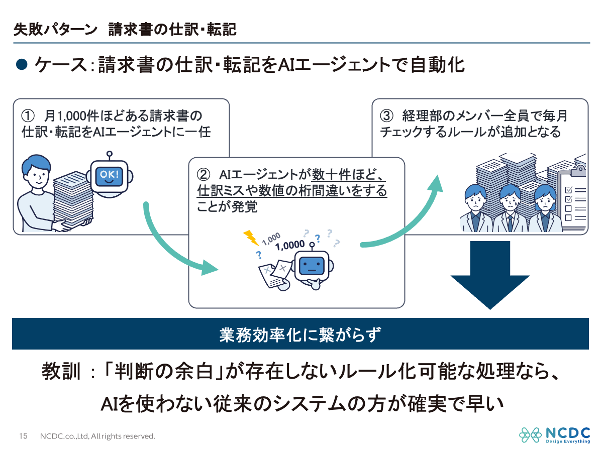資料公開｜AIエージェントが最も活躍できる業務領域の見つけ方：「判断 
